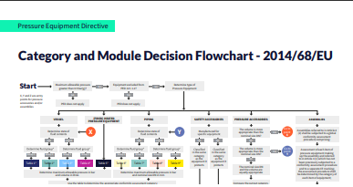 PED Chartflow