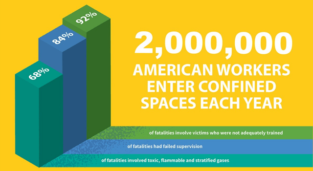 confined spaces stats