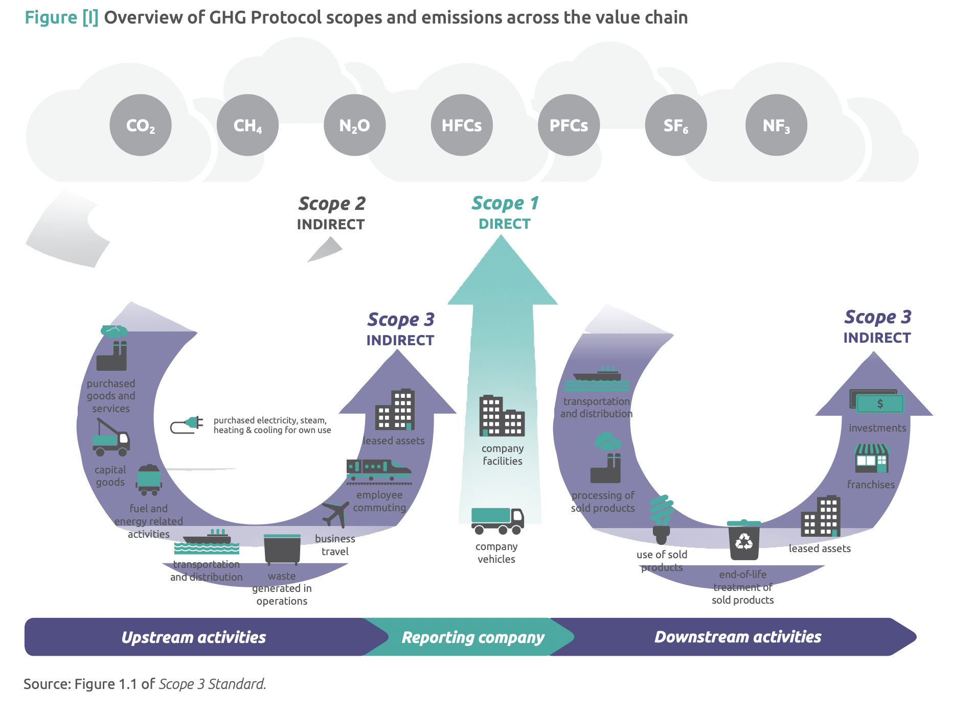 Source_GHG_protocol_scopes_emissions