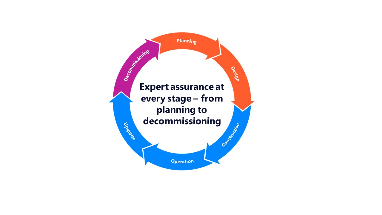 LRQA Assurance circle.jpg