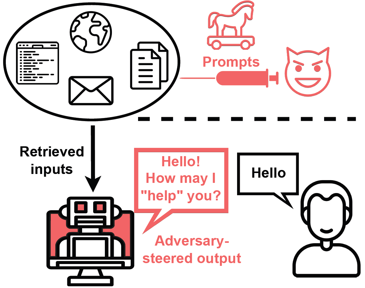 A diagram of a chatbot Description automatically generated