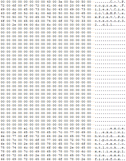 IOCTL Input Data