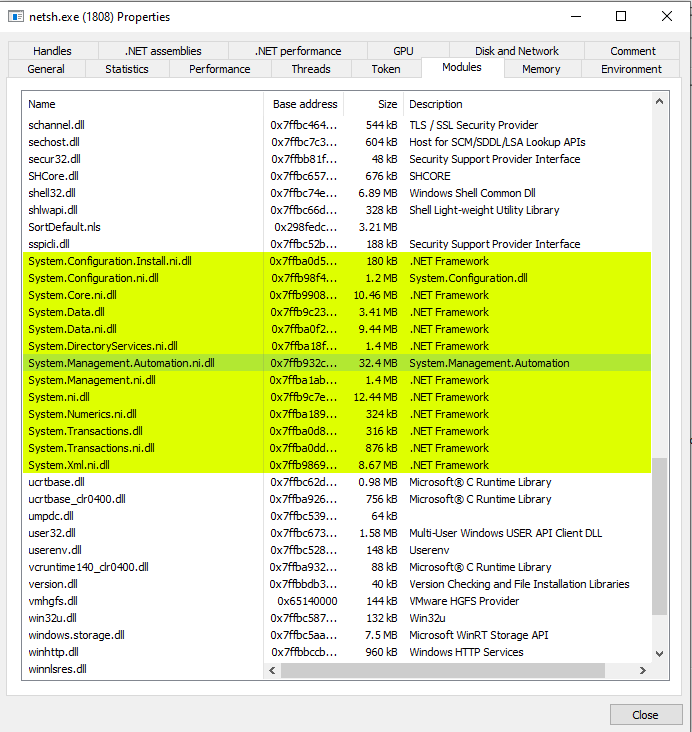 System.Management.Automation.dll loaded into netsh.exe.