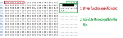 Figure 4: Calling DeviceIoControl