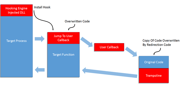 Windows Function Hook